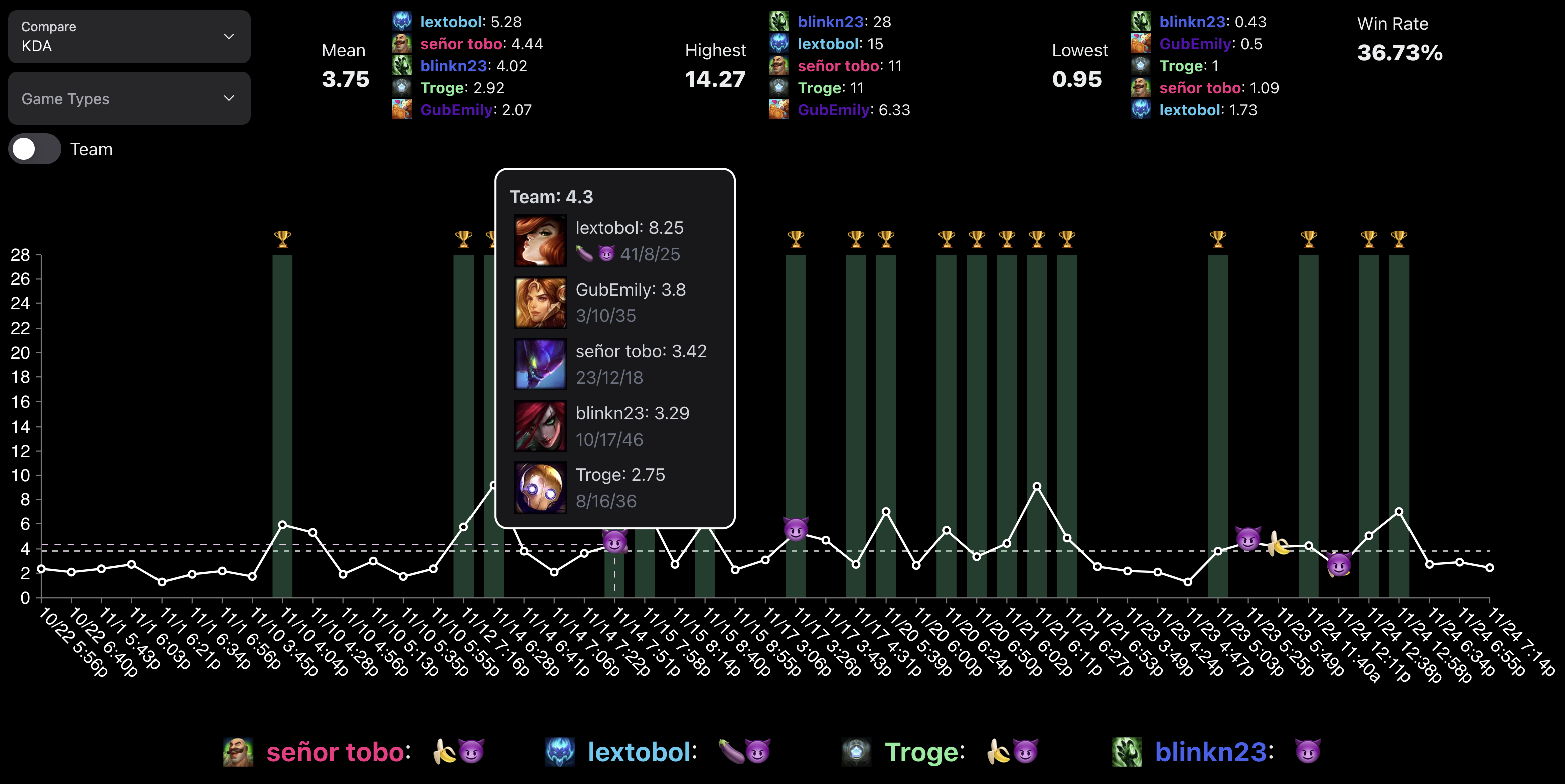 team chart
